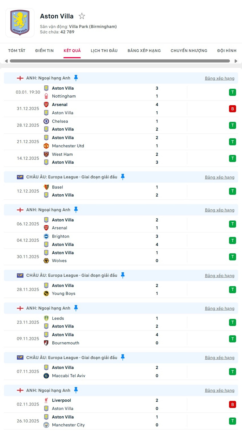 soi kèo ngoại hạng anh Crystal Palace vs Aston Villa