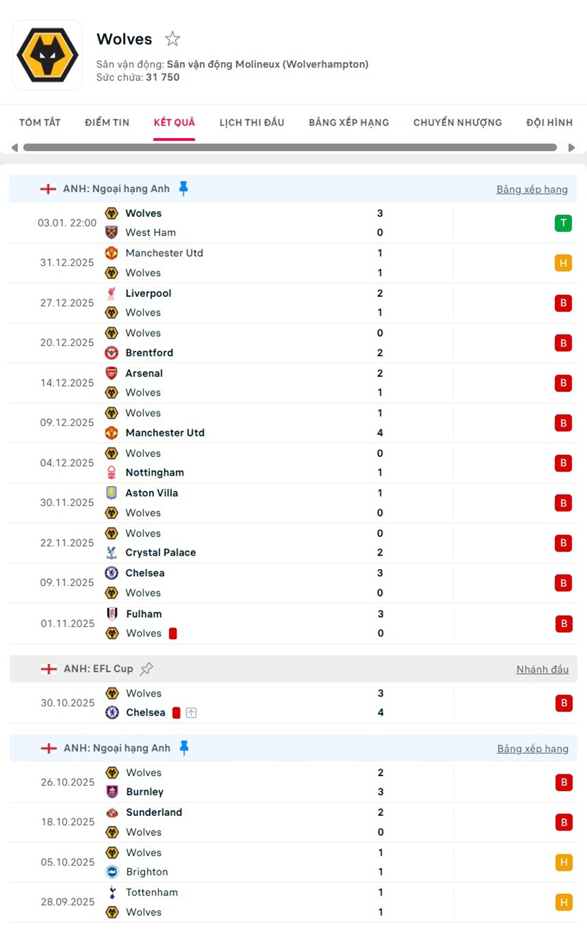 soi kèo ngoại hạng Everton vs Wolves