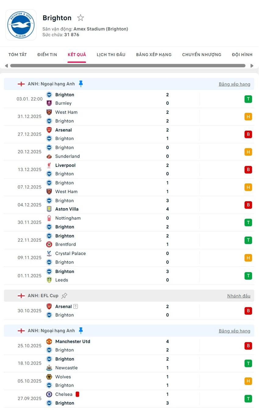 soi kèo ngoại hạng Manchester City vs Brighton