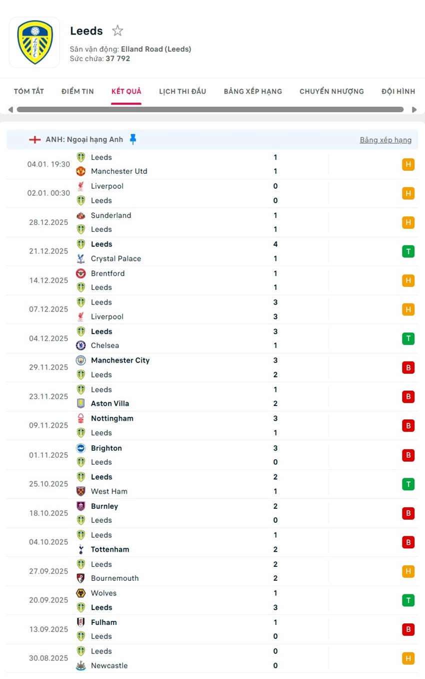 soi kèo ngoại hạng anh Newcastle vs Leeds