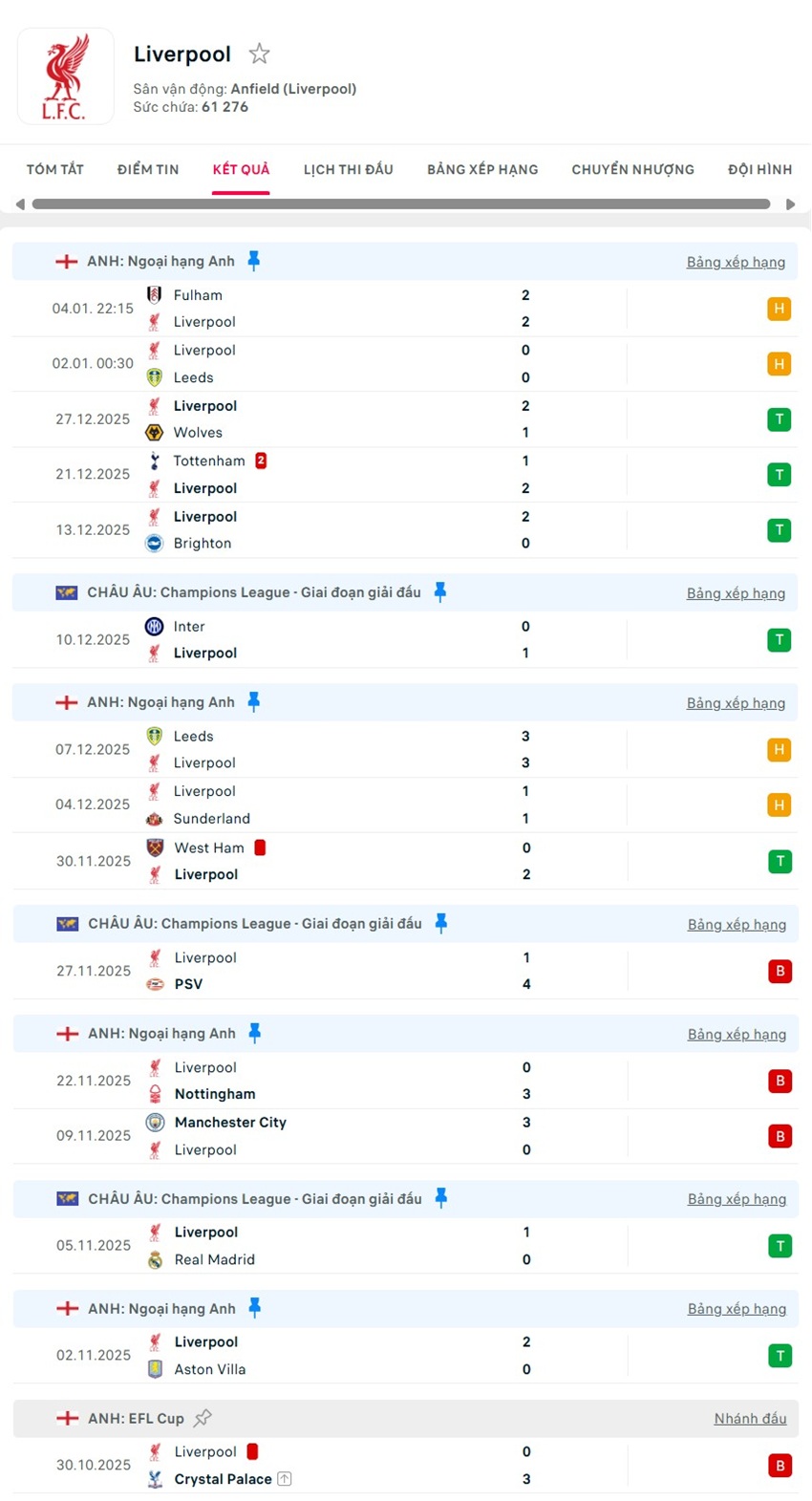 soi kèo ngoại hạng anh Arsenal vs Liverpool