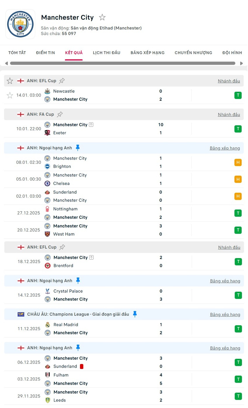 soi kèo ngoại hạng anh Manchester United vs Manchester City