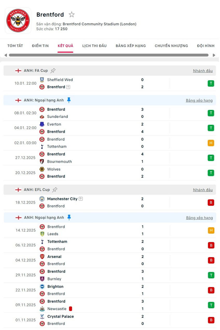 soi kèo ngoại hạng anh Chelsea vs Brentford