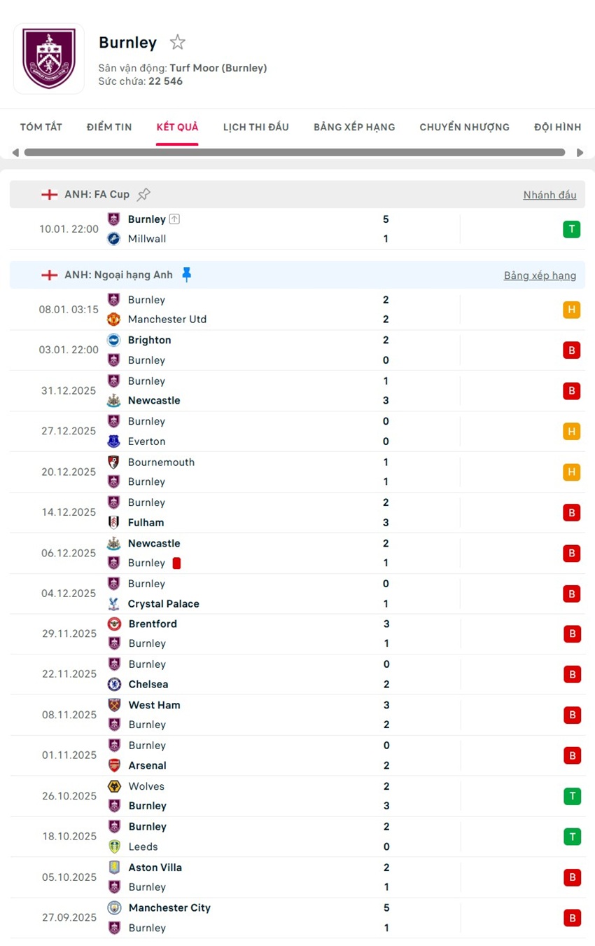 soi kèo ngoại hạng anh Liverpool vs Burnley