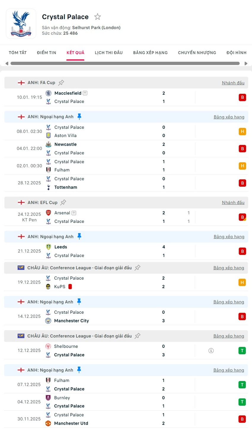 soi kèo ngoại hạng anh Sunderland vs Crystal Palace