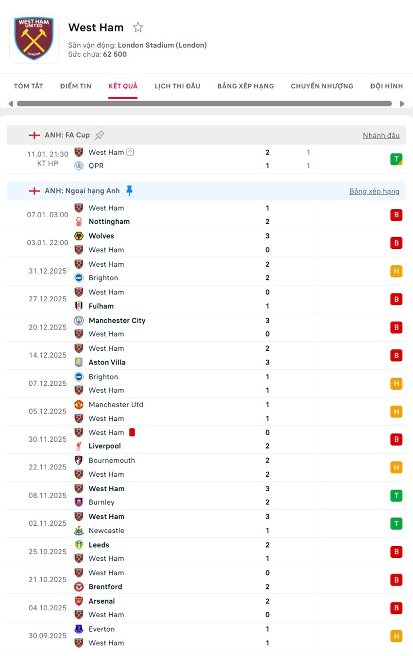 soi kèo ngoại hạng anh Tottenham vs West Ham