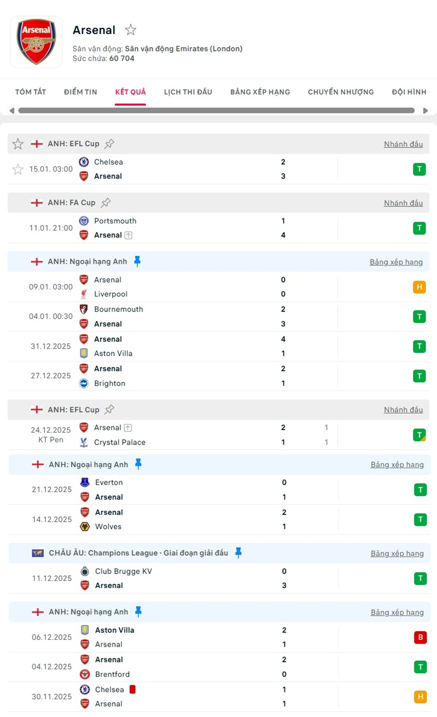 soi kèo ngoại hạng anh Nottingham Forest vs Arsenal