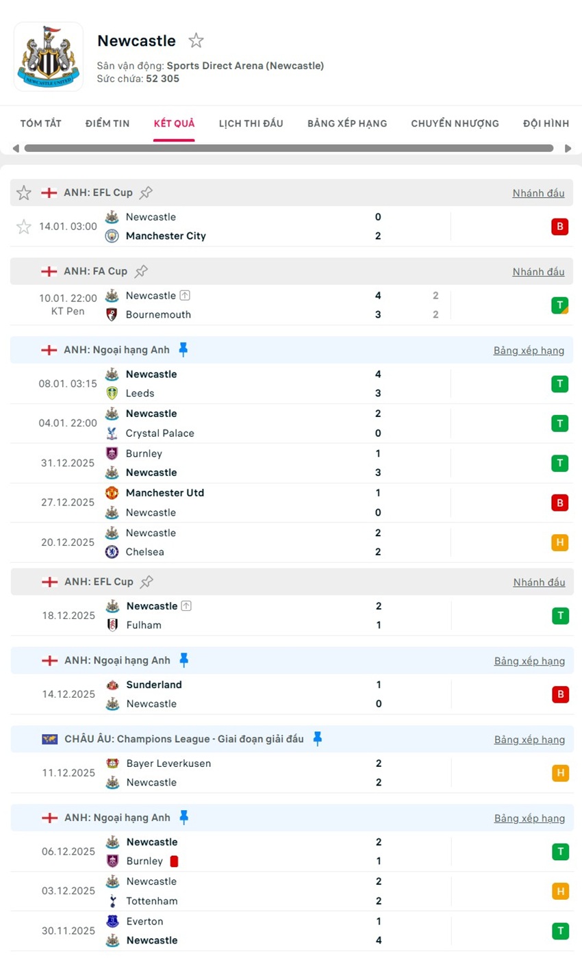 soi kèo ngoại hạng anh Wolves vs Newcastle