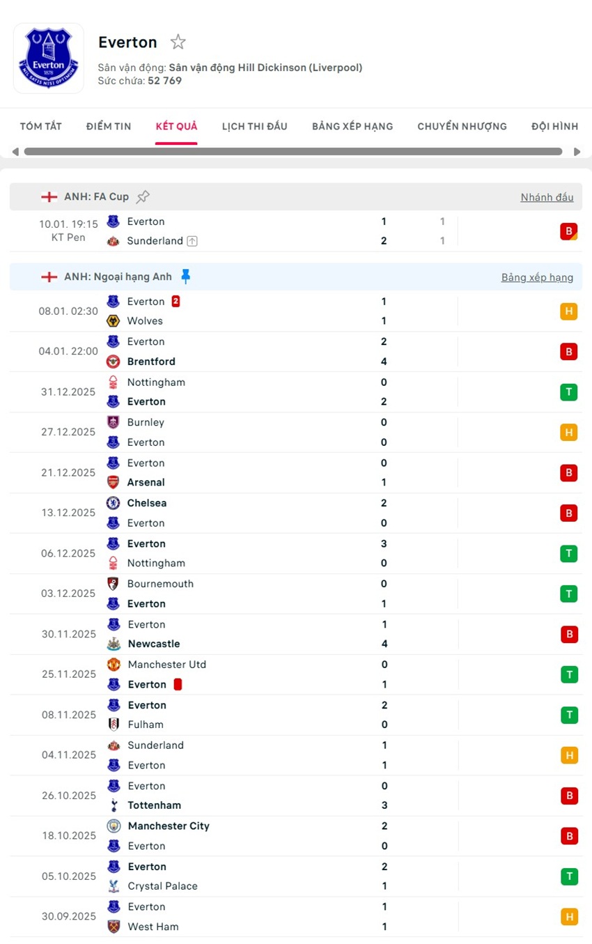 soi kèo ngoại hạng anh Aston Villa vs Everton