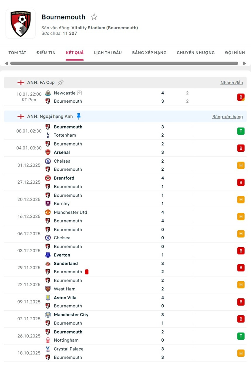 soi kèo ngoại hạng anh Brighton vs Bournemouth