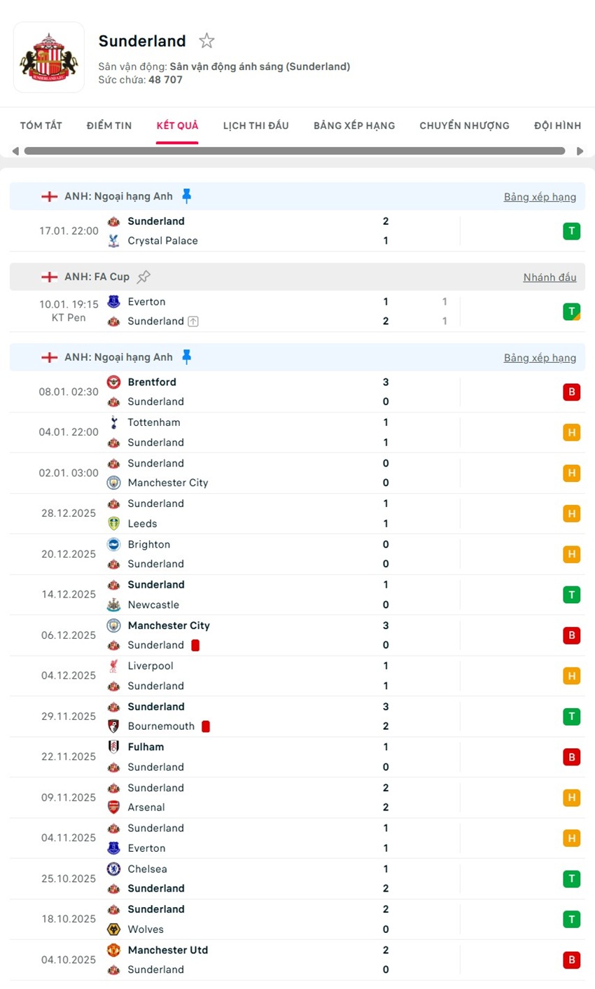 soi kèo ngoại hạng anh West Ham vs Sunderland