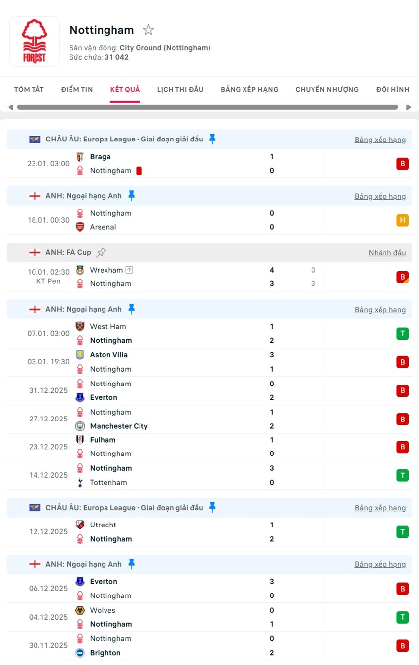 soi kèo ngoại hạng anh Brentford vs Nottingham Forest