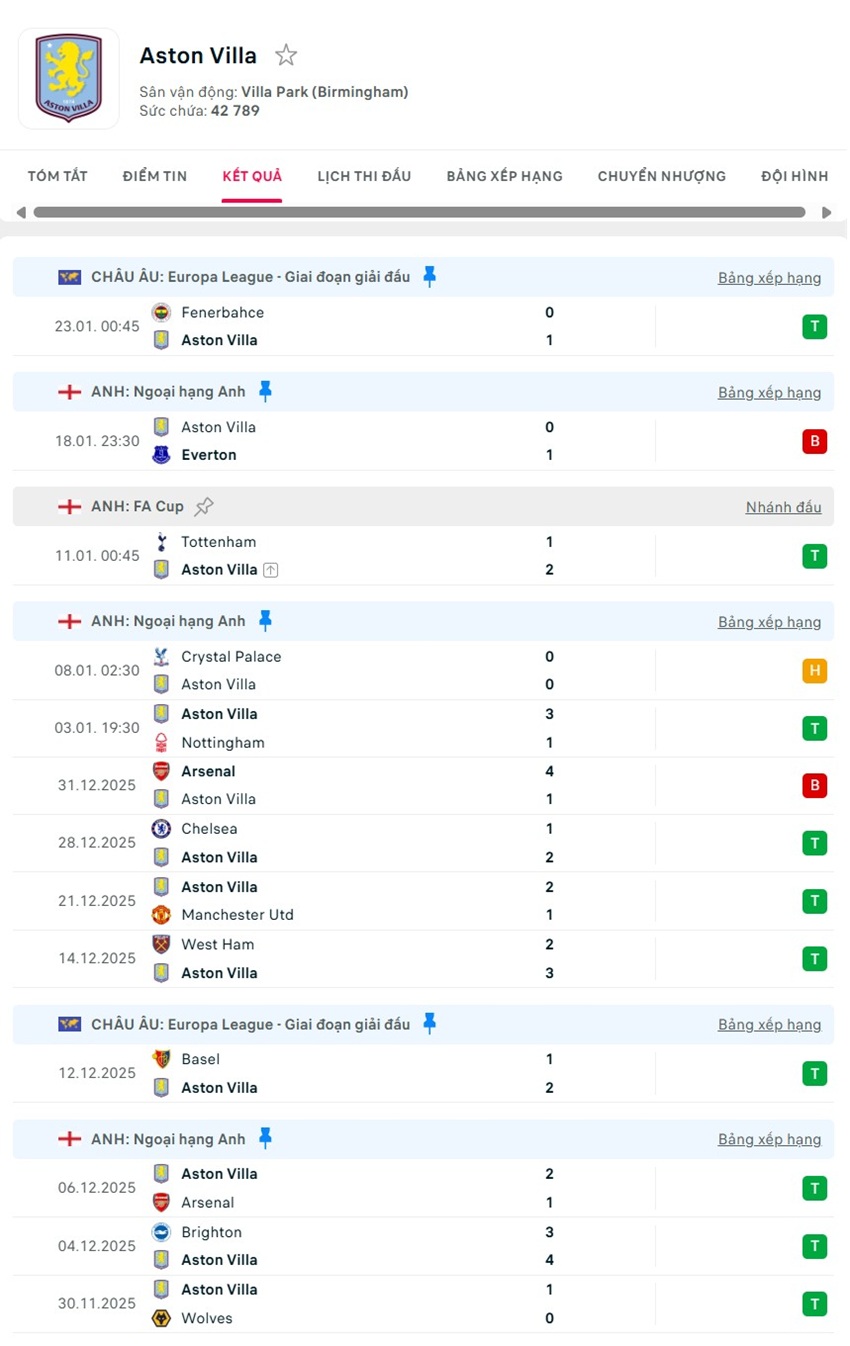 soi kèo ngoại hạng anh Newcastle vs Aston Villa