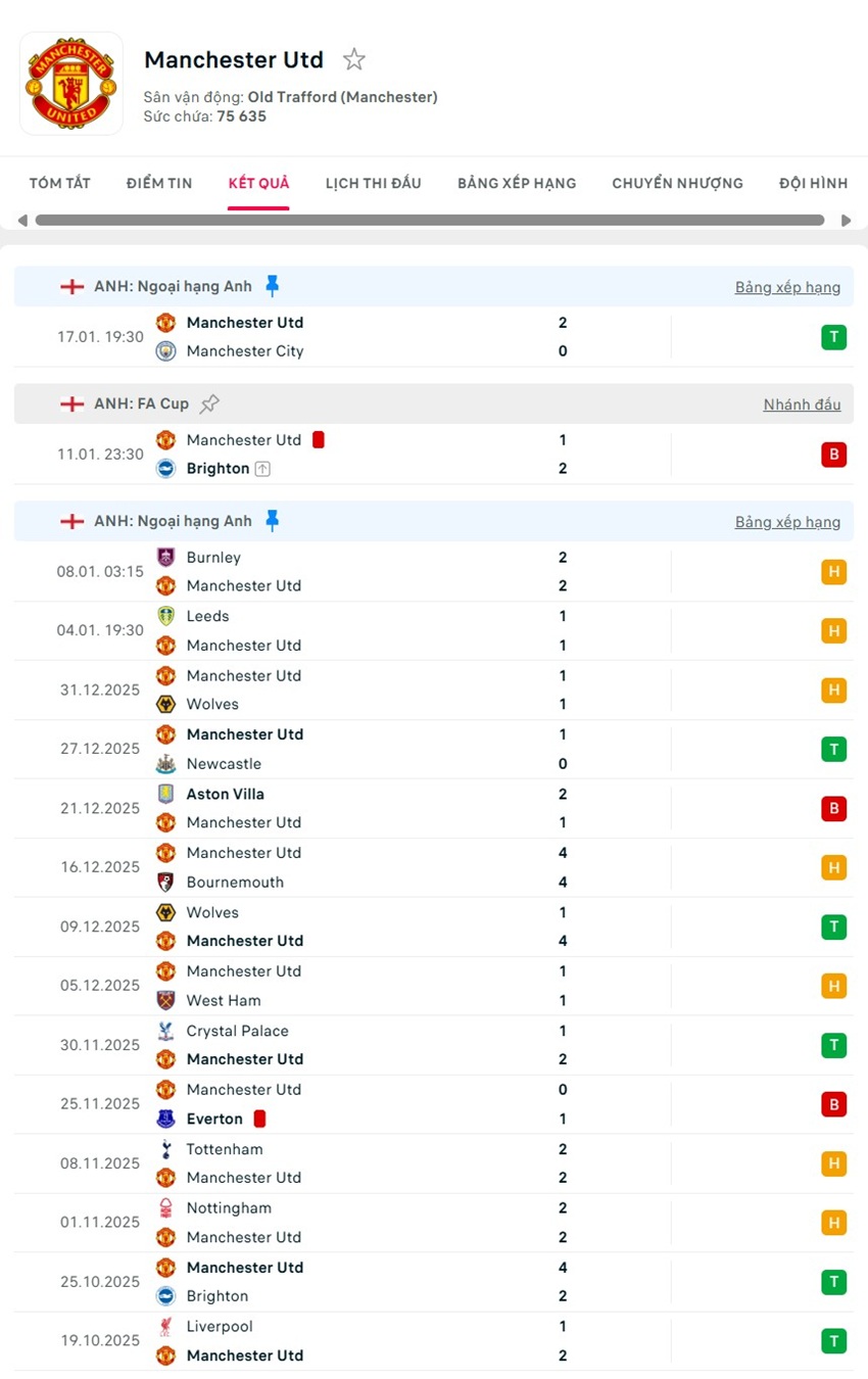 soi kèo ngoại hạng anh Arsenal vs Manchester United