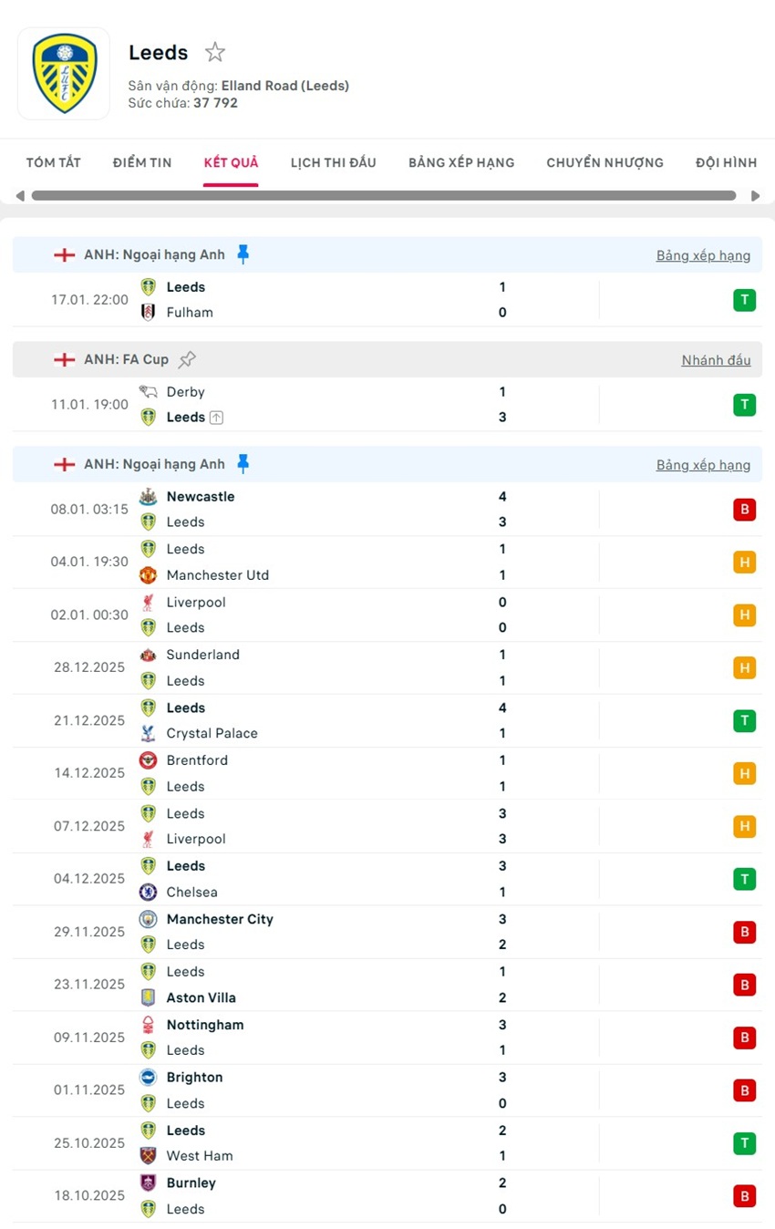 soi kèo ngoại hạng anh Everton vs Leeds United