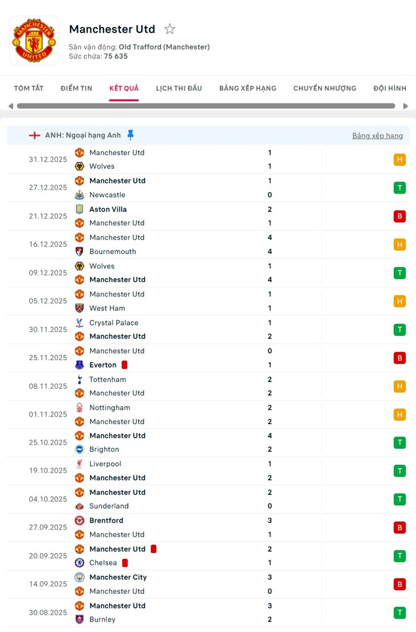 soi kèo ngoại hạng anh Leeds vs Manchester United