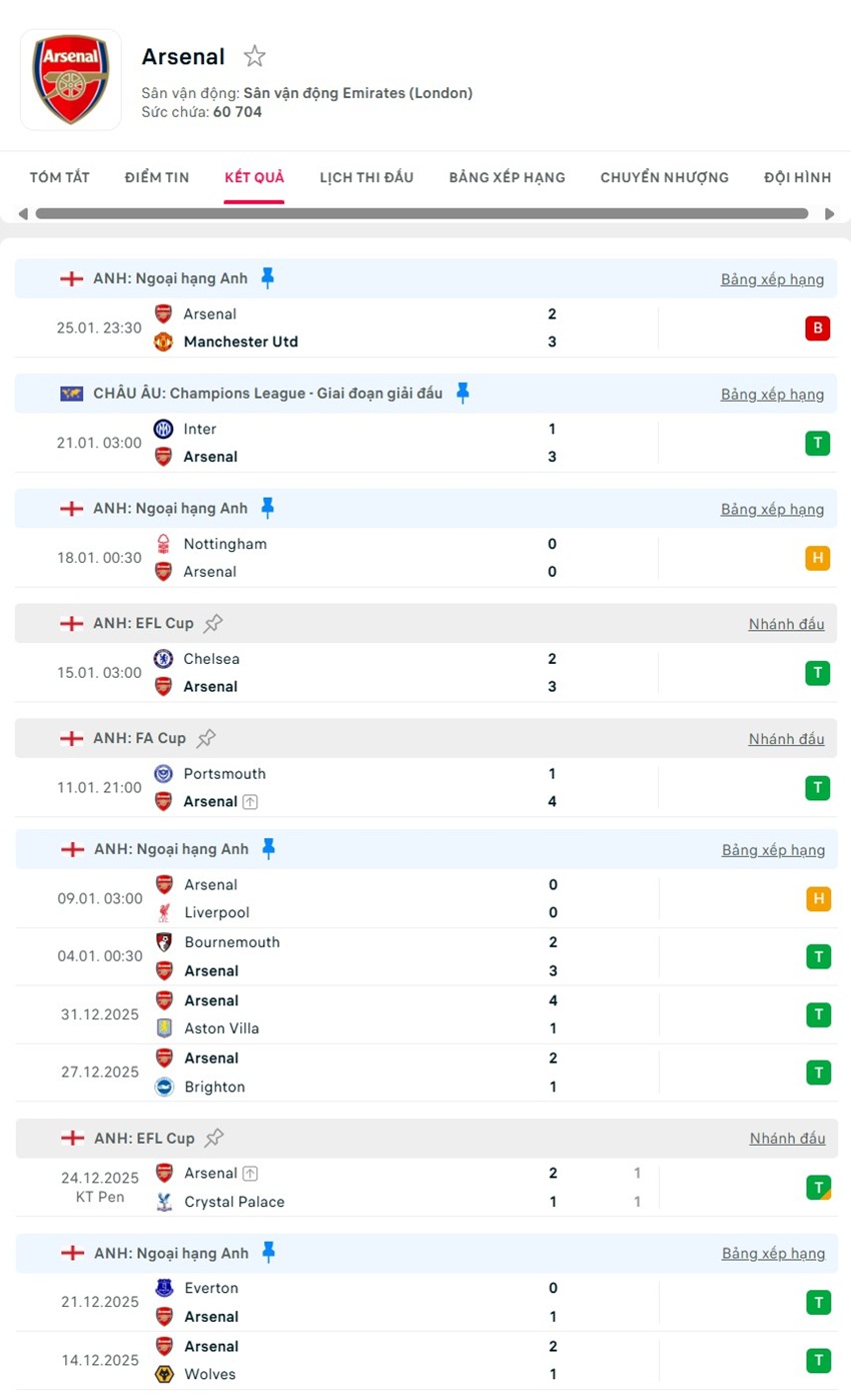 soi kèo ngoại hạng anh Leeds United vs Arsenal