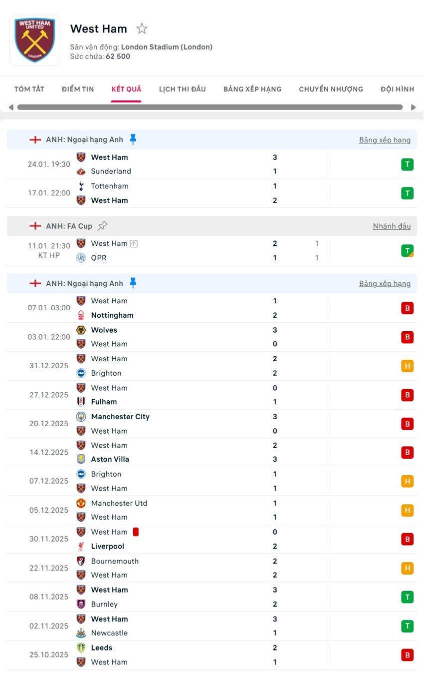 soi kèo ngoại hạng anh Chelsea vs West Ham