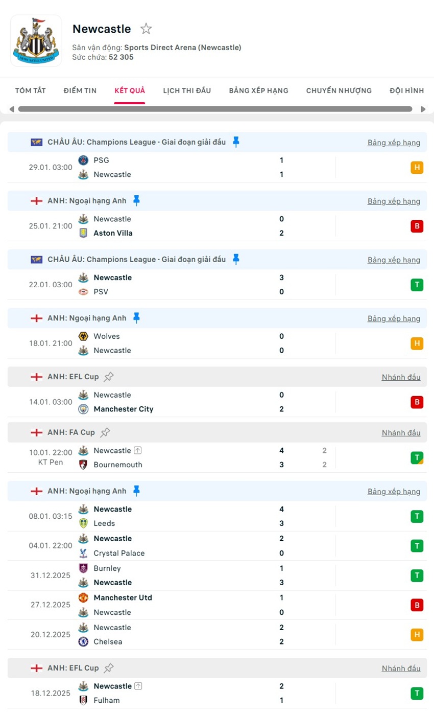 soi kèo ngoại hạng anh Liverpool vs Newcastle