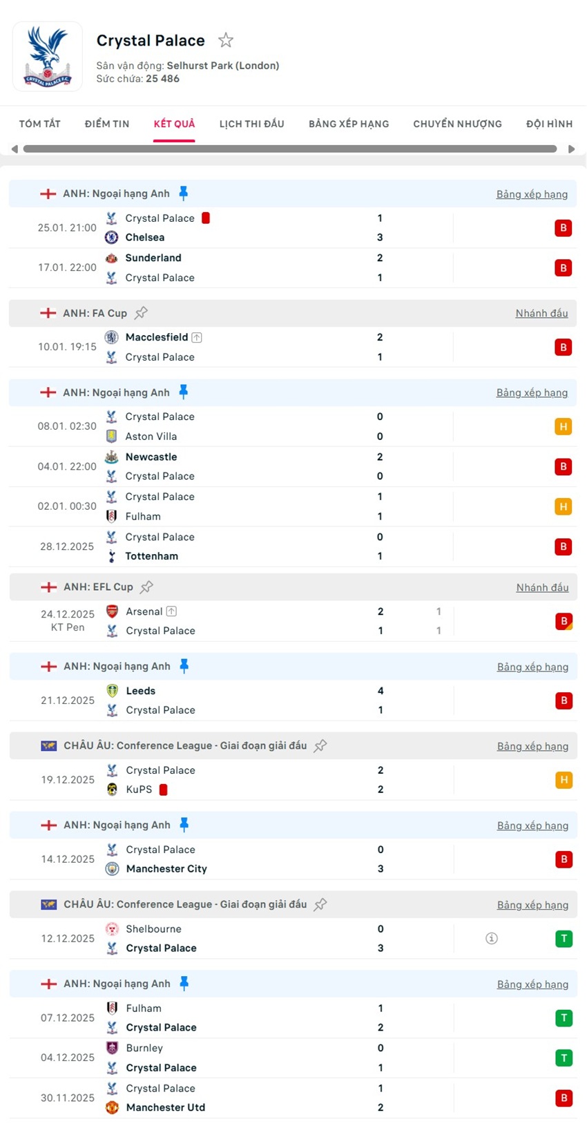 soi kèo ngoại hạng anh Nottingham Forest vs Crystal Palace