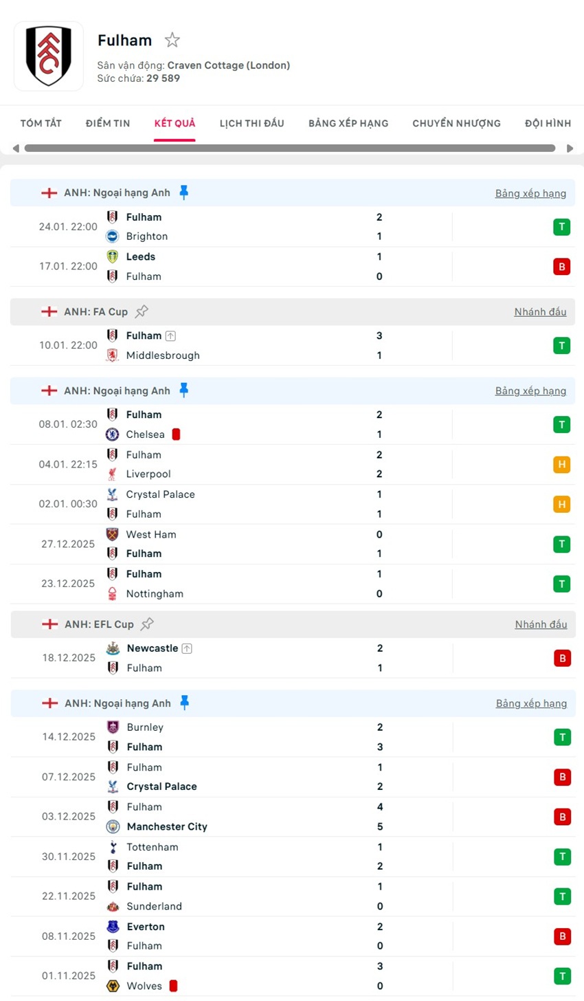 soi kèo ngoại hạng anh Manchester United vs Fulham