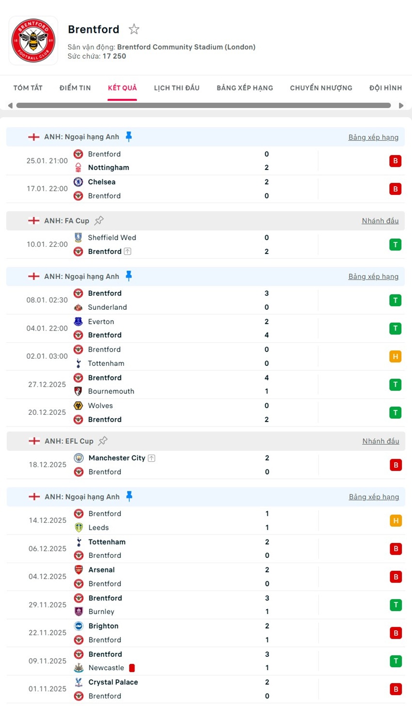 soi kèo ngoại hạng anh Aston Villa vs Brentford