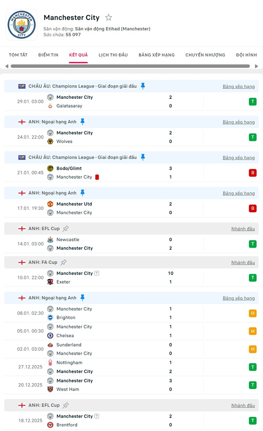 soi kèo ngoại hạng anh Tottenham vs Man City