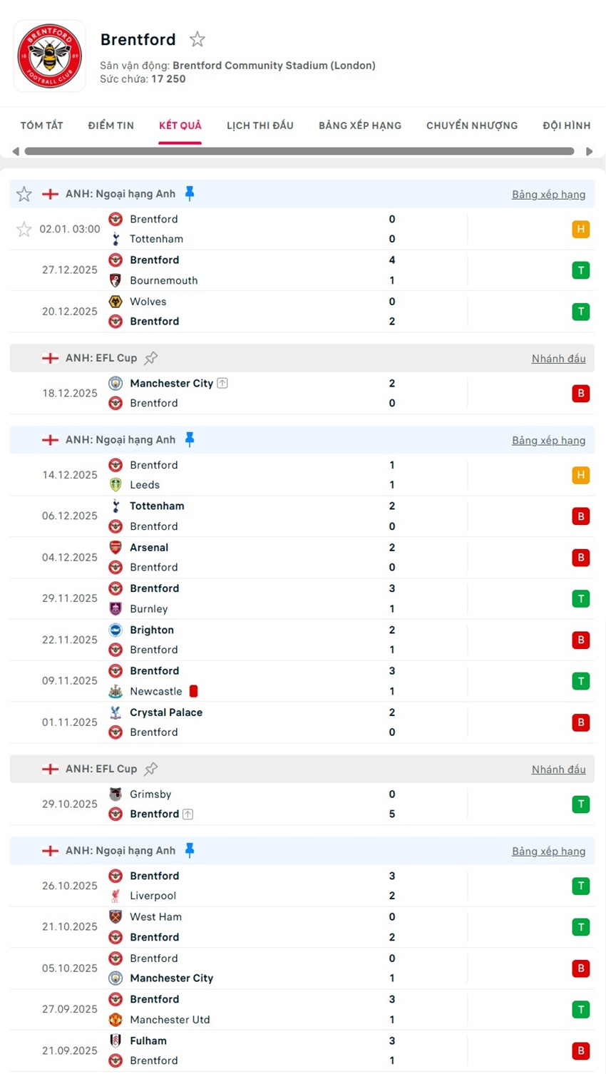 soi kèo ngoại hạng anh Everton vs Brentford