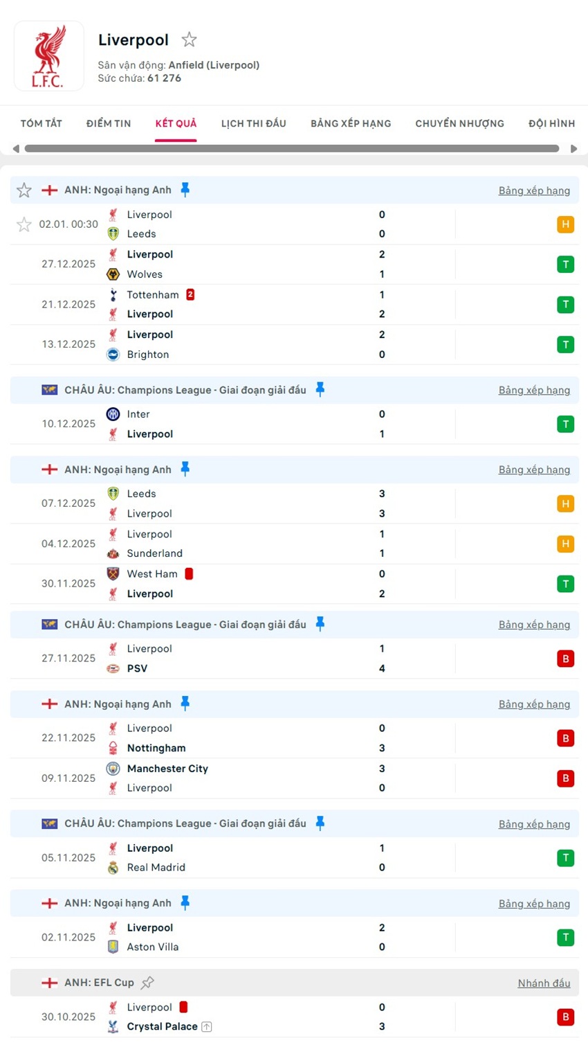 soi kèo ngoại hạng anh Fulham vs Liverpool