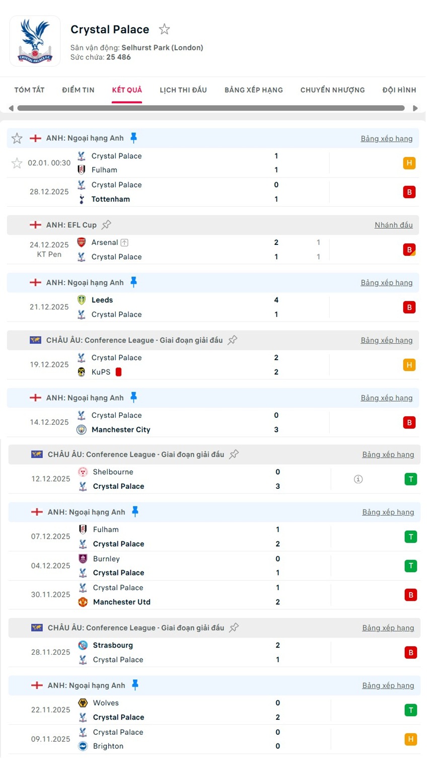 soi kèo ngoại hạng anh Newcastle vs Crystal Palace