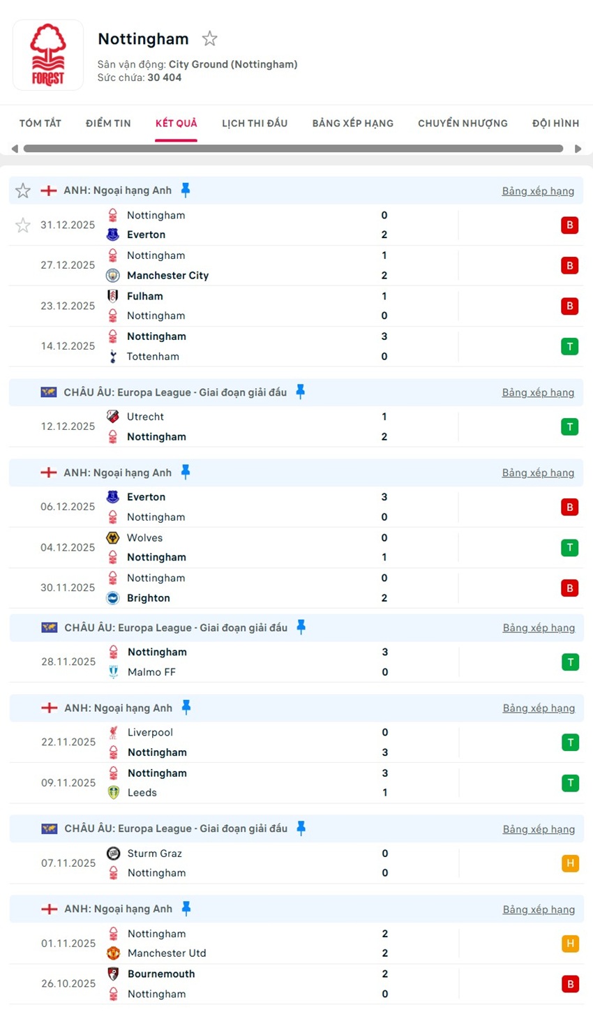 soi kèo ngoại hạng anh Aston Villa vs Nottingham Forest