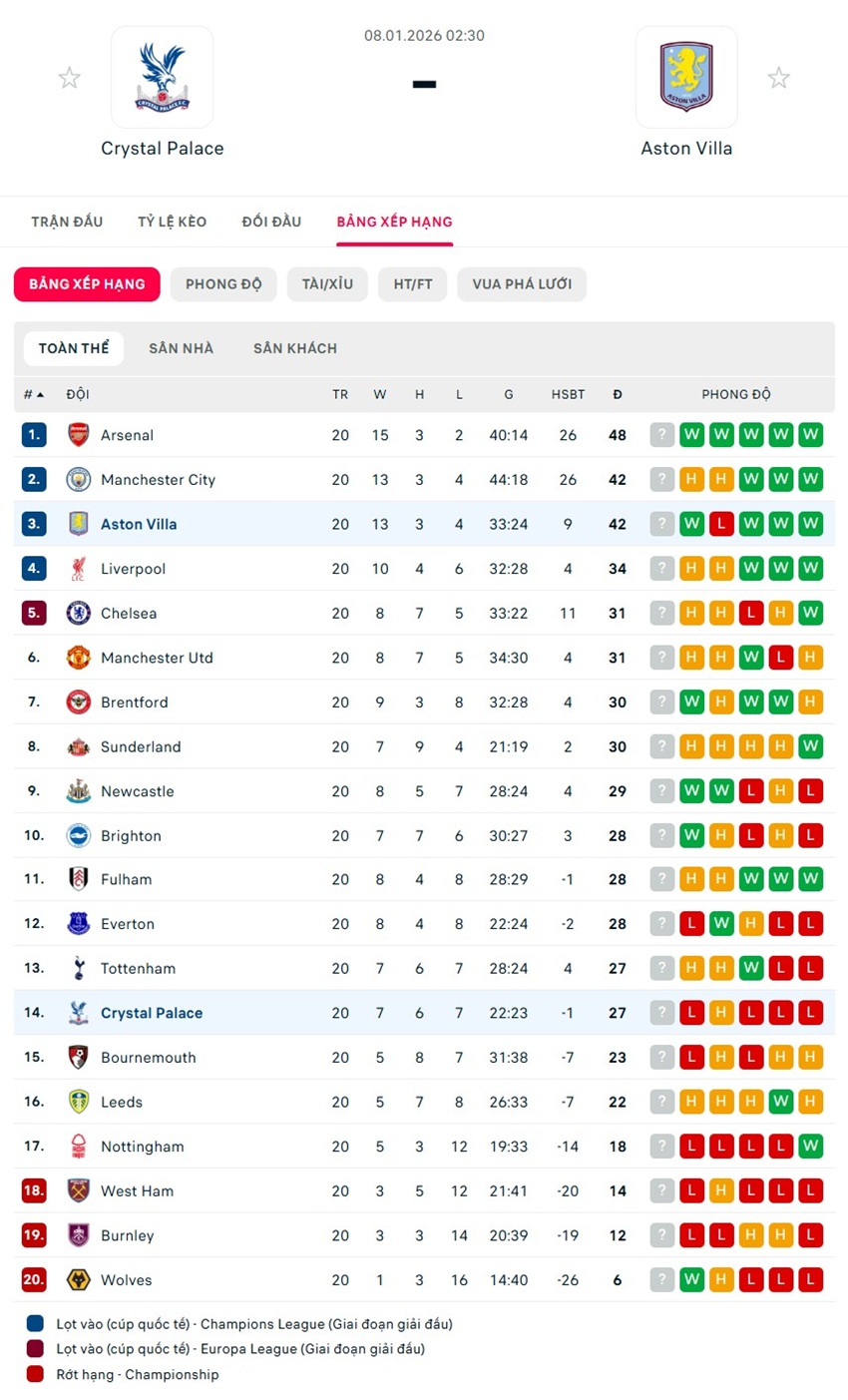 soi kèo ngoại hạng anh Crystal Palace vs Aston Villa 