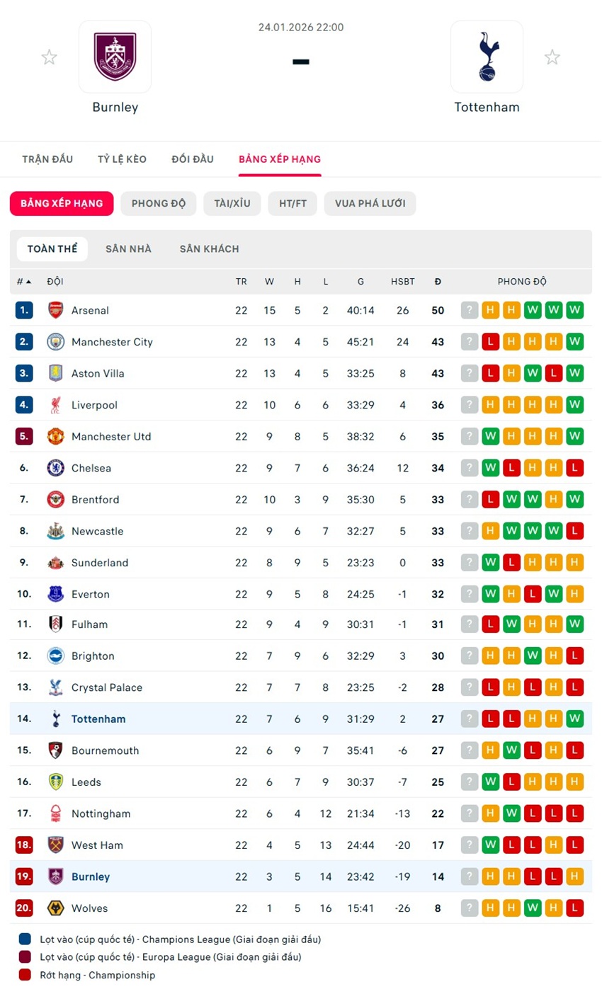 soi kèo ngoại hạng anh Burnley vs Tottenham