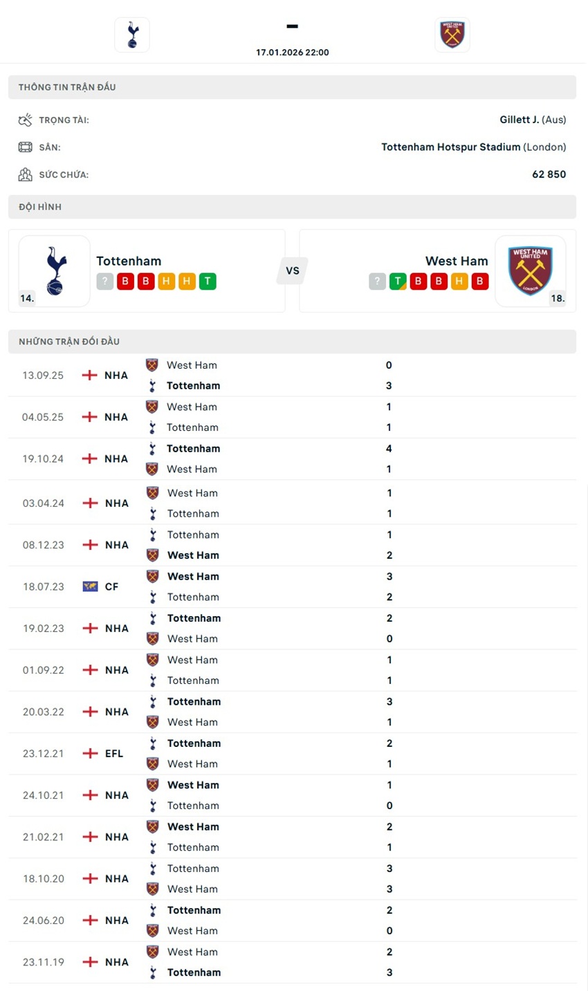 soi kèo ngoại hạng anh Tottenham vs West Ham