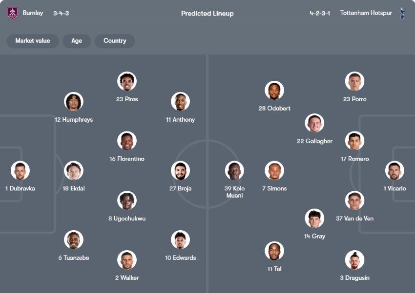 tỷ lệ kèo cược Burnley vs Tottenham