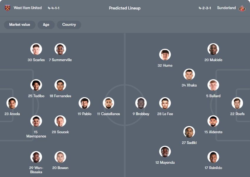 soi kèo ngoại hạng anh West Ham vs Sunderland