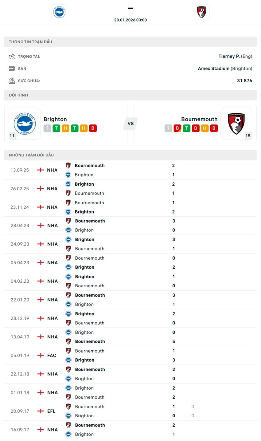 soi kèo ngoại hạng anh Brighton vs Bournemouth