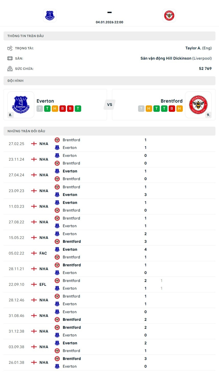 tỷ lệ kèo cược Everton vs Brentford