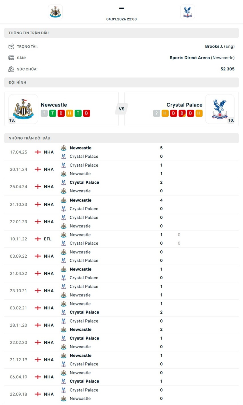 tỷ lệ kèo cược Newcastle vs Crystal Palace