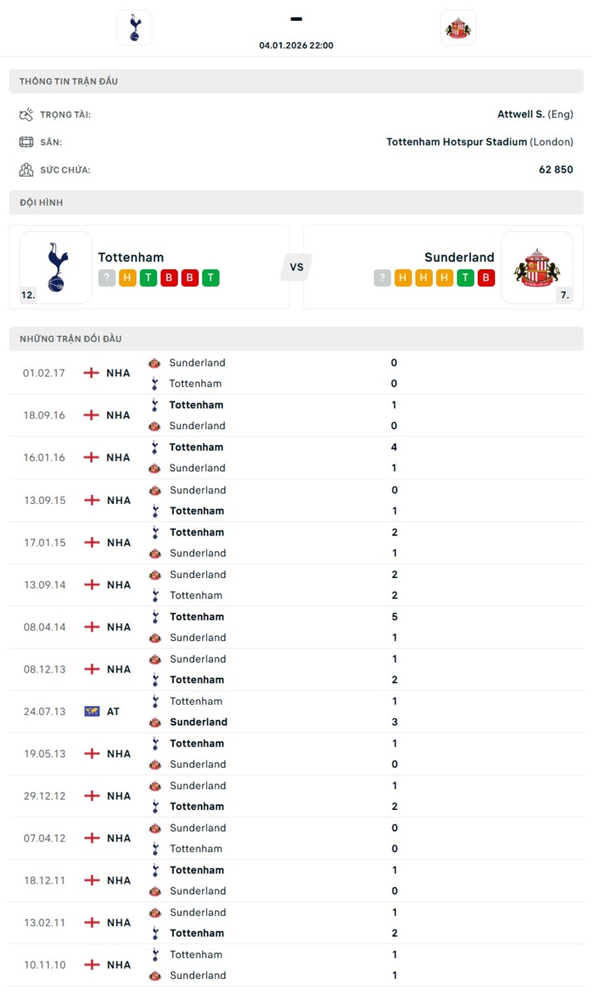 tỷ lệ kèo cược Tottenham vs Sunderland