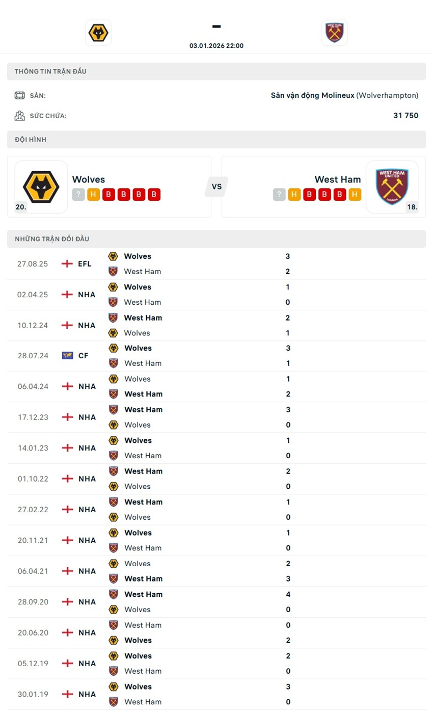 tỷ lệ kèo cược Wolves vs West Ham