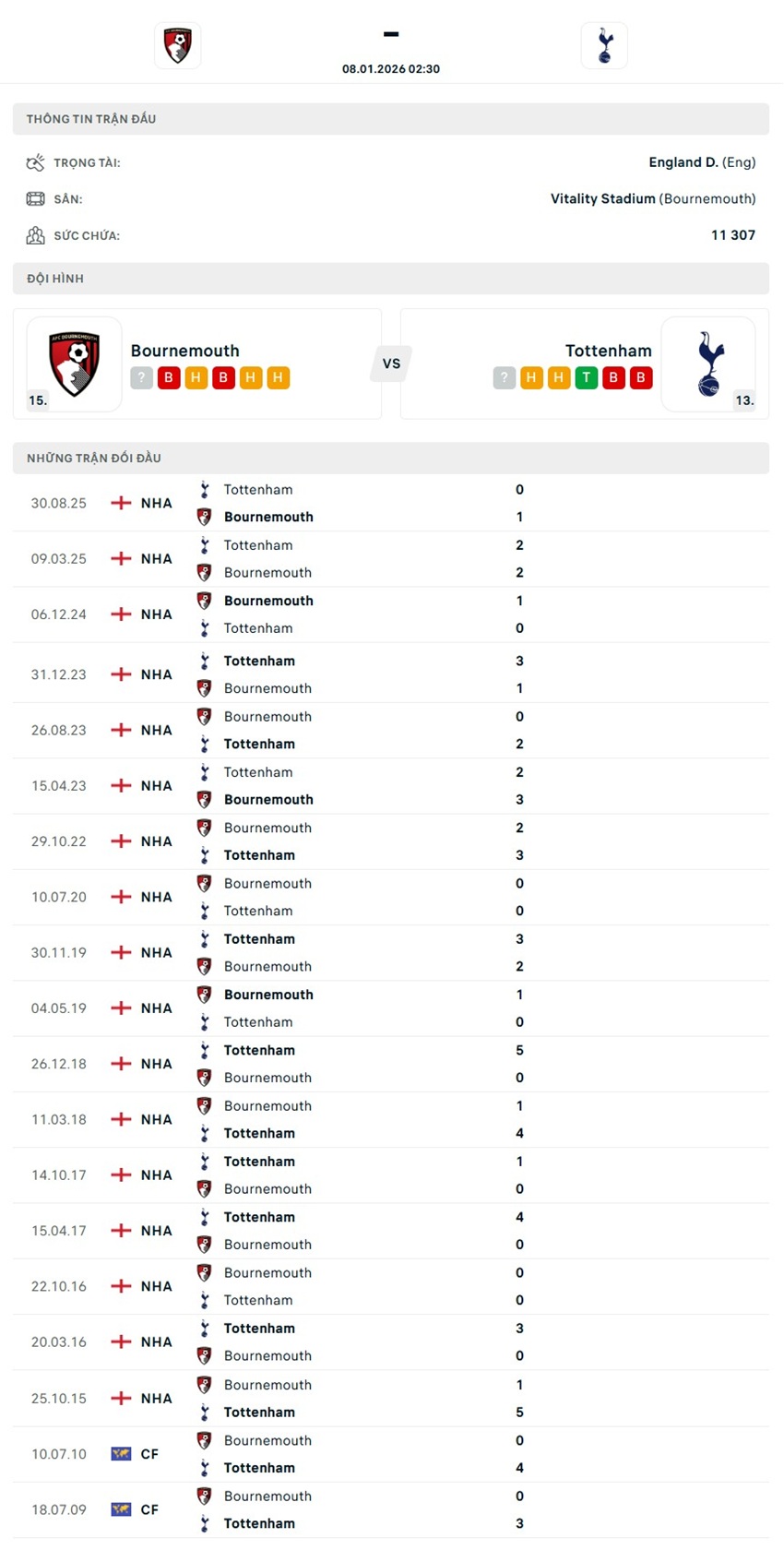 tỷ lệ kèo cược Bournemouth vs Tottenham