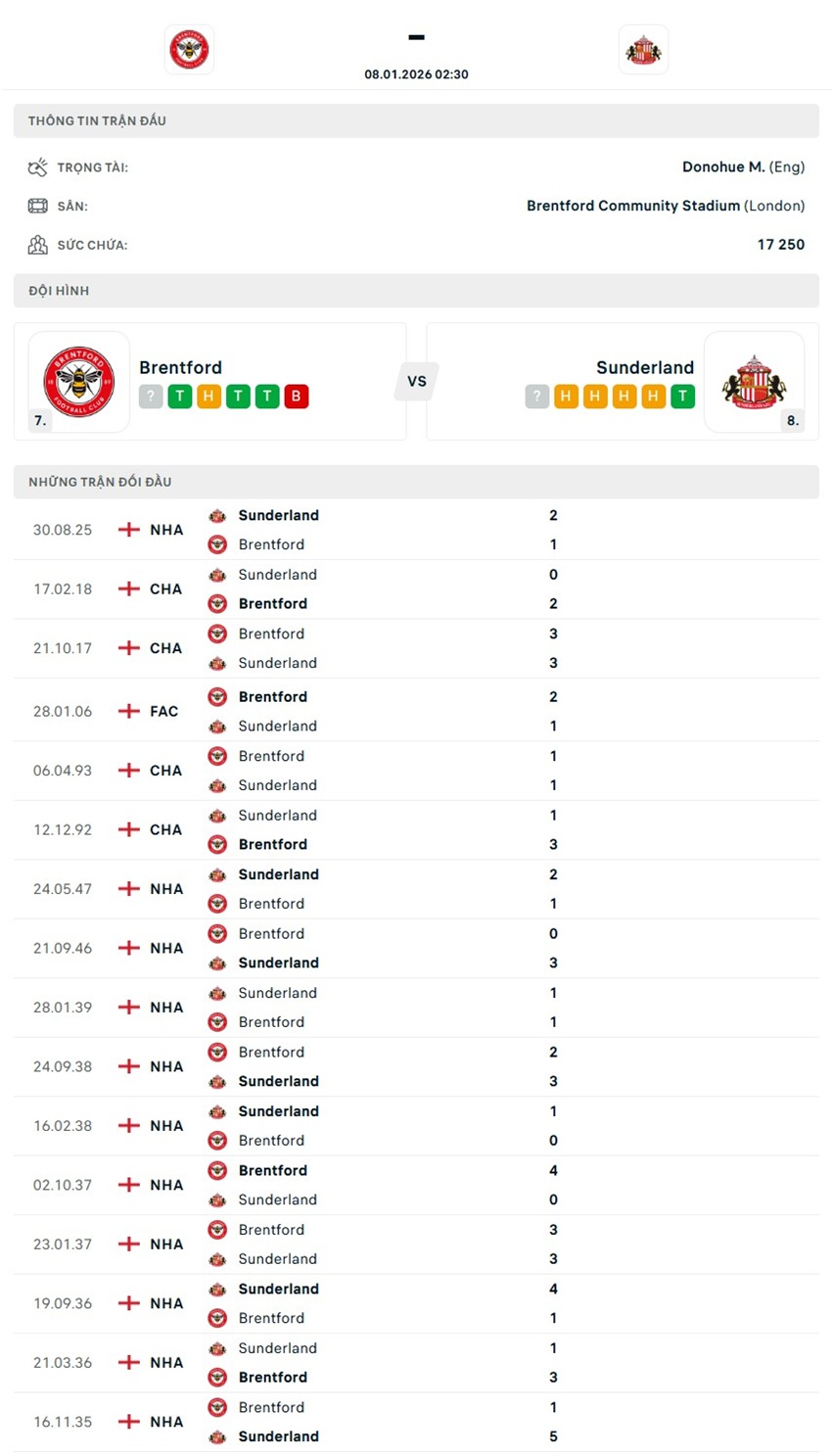 tỷ lệ kèo cược Brentford vs Sunderland
