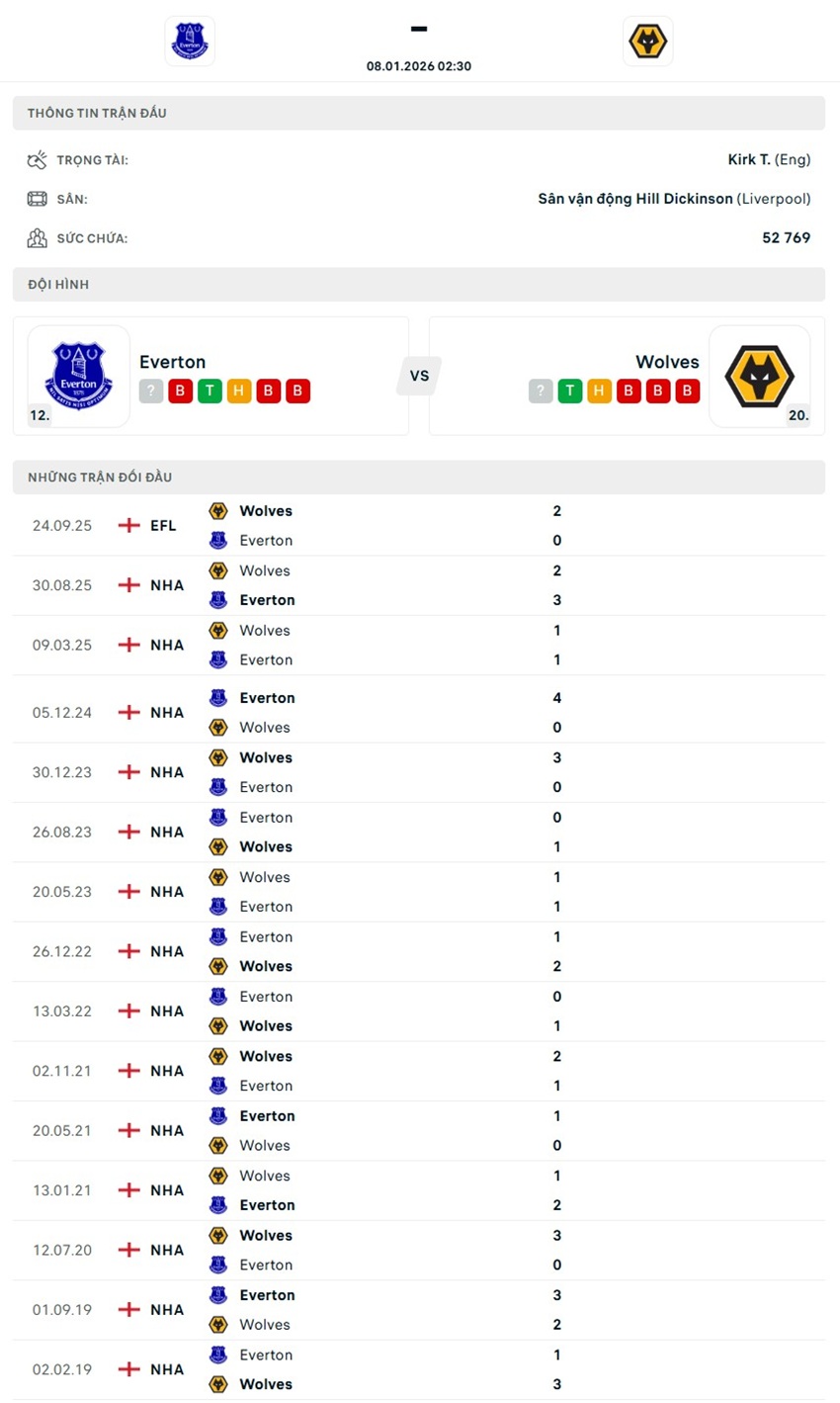 tỷ lệ kèo cược Everton vs Wolves