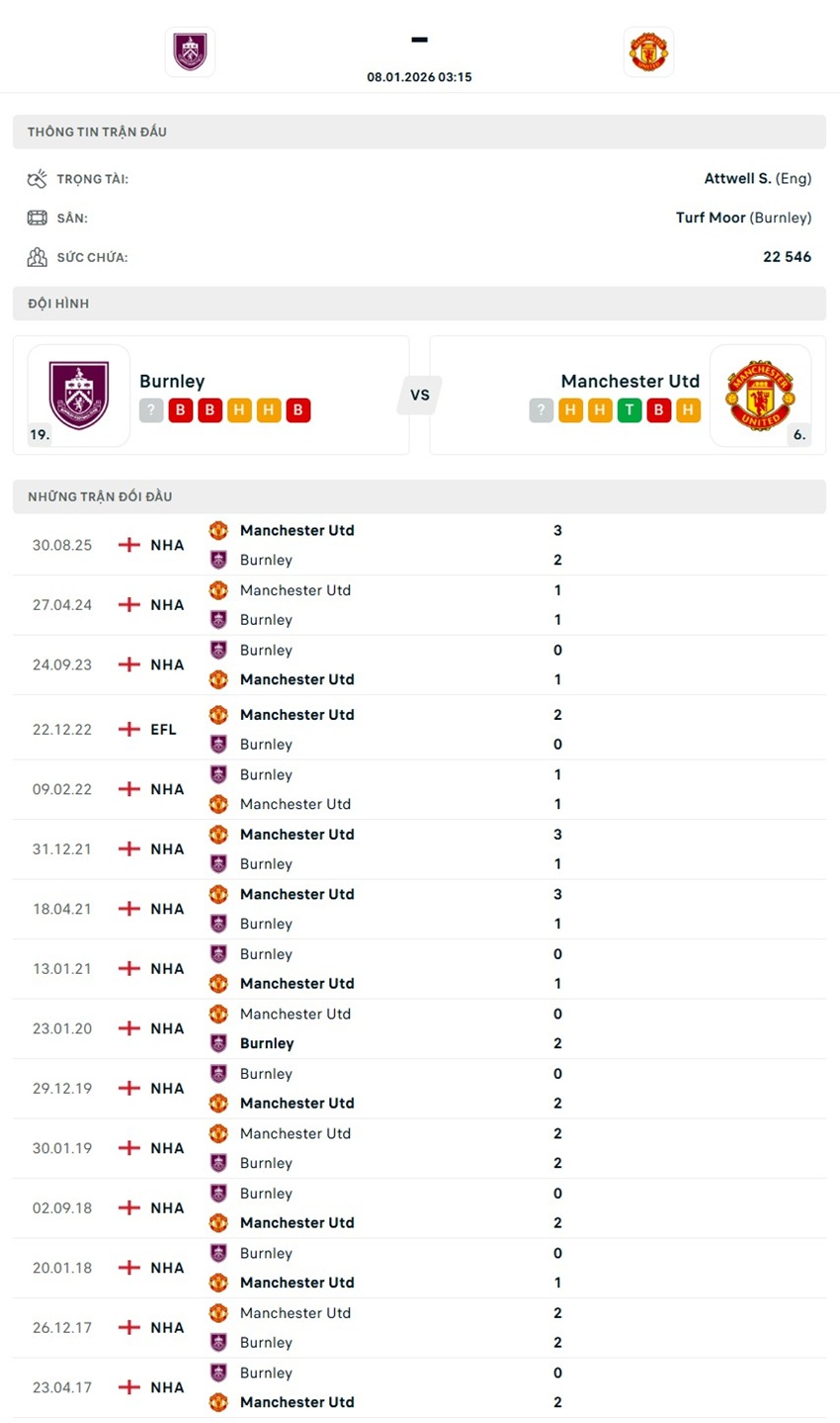 tỷ lệ kèo cược Burnley vs Manchester United