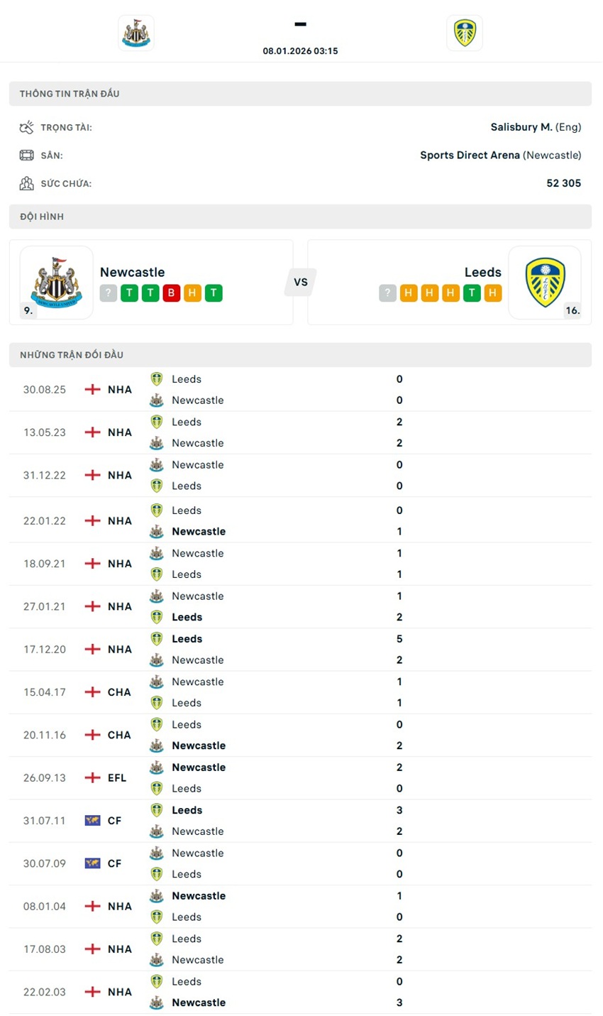tỷ lệ kèo cược Newcastle vs Leeds