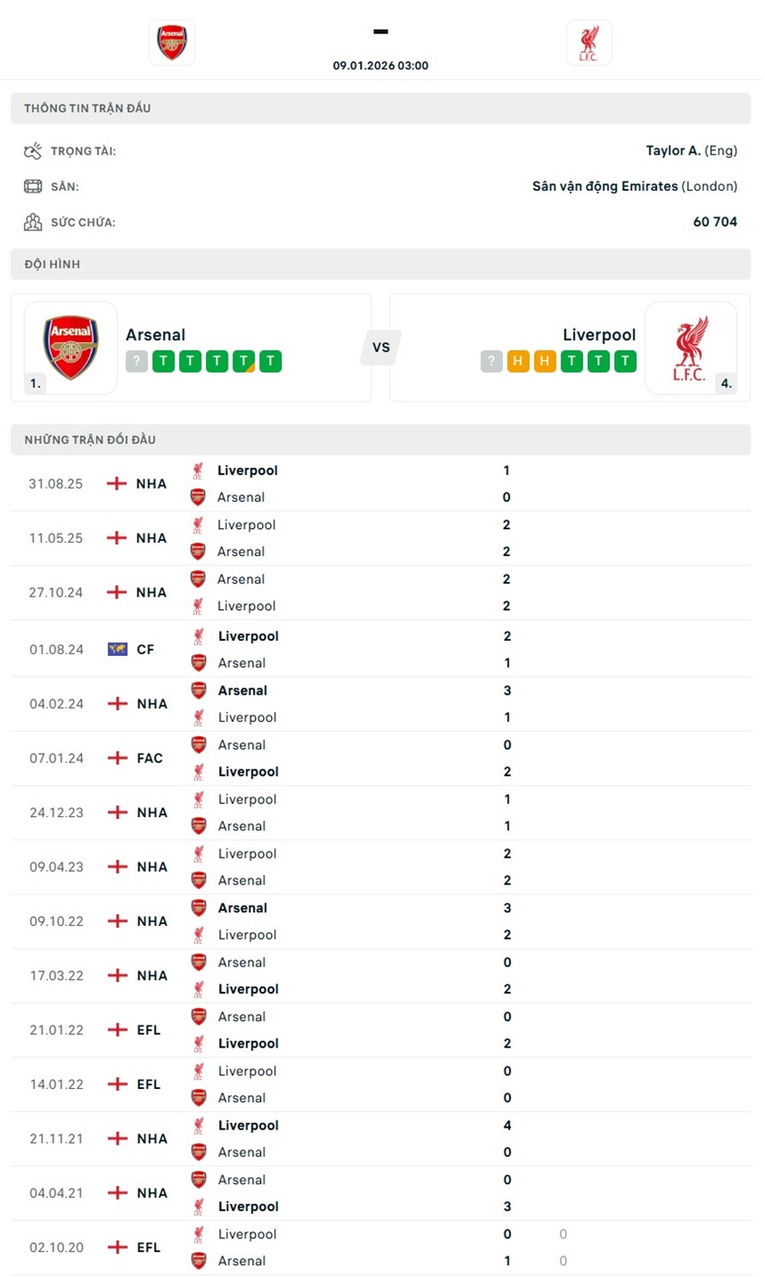 tỷ lệ kèo cược Arsenal vs Liverpool