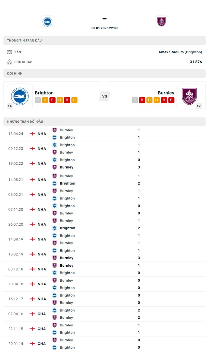tỷ lệ kèo cược Brighton vs Burnley