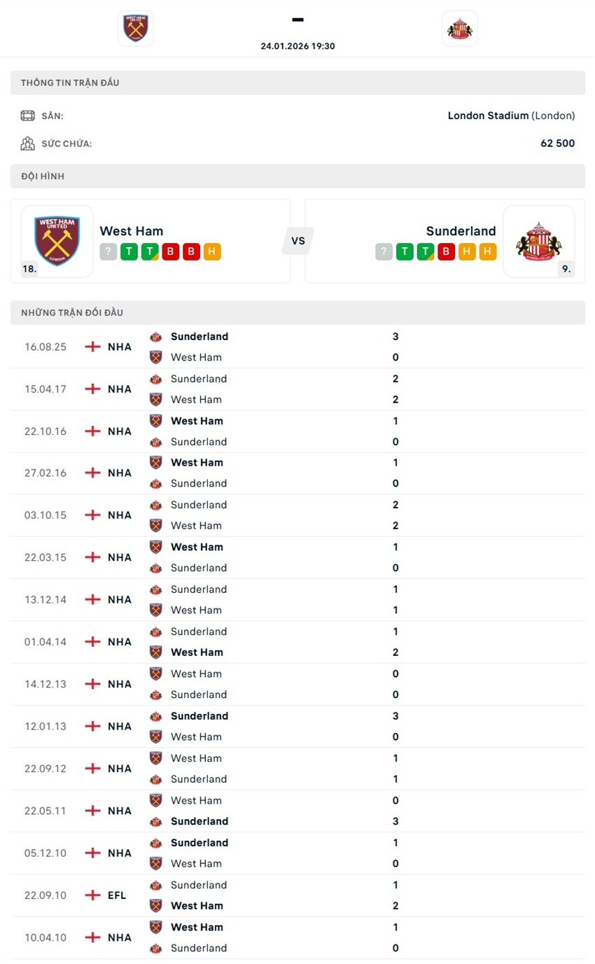 soi kèo ngoại hạng anh West Ham vs Sunderland