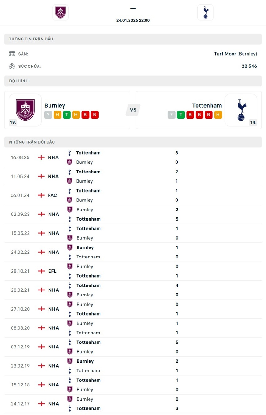 tỷ lệ kèo cược Burnley vs Tottenham
